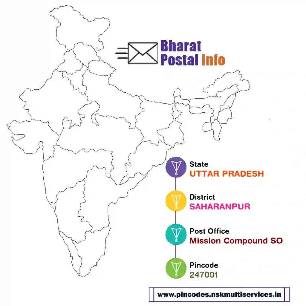 UTTAR PRADESH-SAHARANPUR-Mission Compound SO-247001